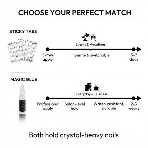 Premium Nail Starter Toolkit