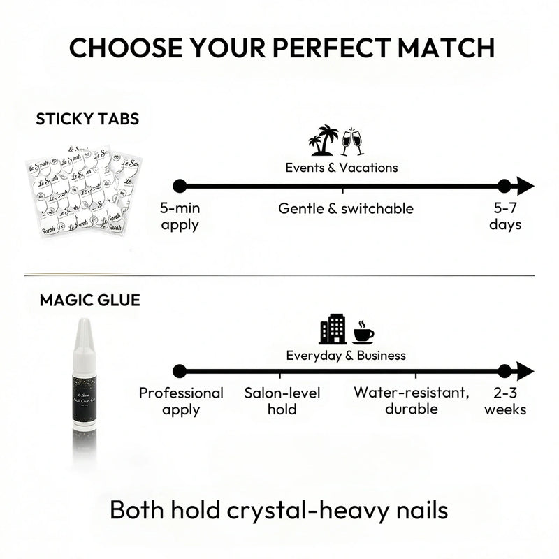 Premium Nail Starter Toolkit